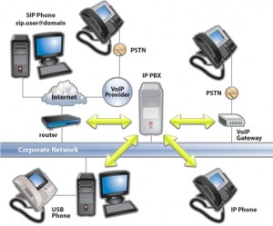 Small Business Phone Systems